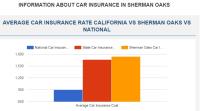 Cheap Car Insurance Sherman Oaks CA image 4